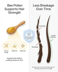 How Bee Pollen May Support Hair Strength and Reduced Breakage