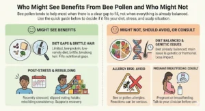 Who Might See Benefits From Bee Pollen and Who Might Not