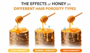 The Effects of Honey on Different Hair Porosity Types